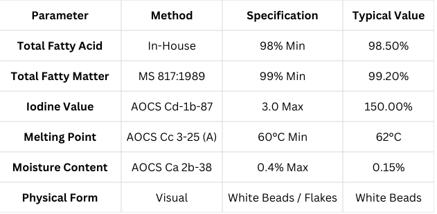Technical Specifications - Rumen Bypass Fat – Palmitic Acid C16-98% (Natcom Rumen-98)